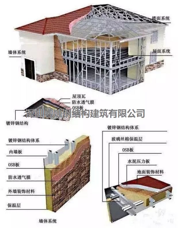 輕鋼墻體的制作方法(圖2)