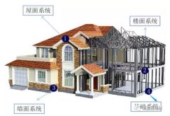 裝配式輕鋼別墅住房整體結構及性能--知識篇