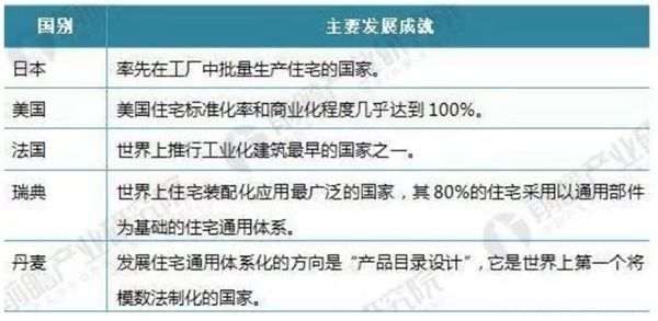 2021年裝配式建筑行業(yè)發(fā)展現(xiàn)狀分析(圖3)