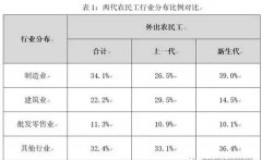 為什么說建筑工業(yè)化是建筑業(yè)發(fā)展的必然之路？