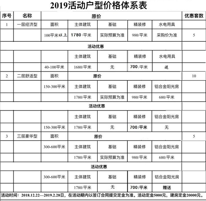 睿婕輕鋼別墅價(jià)格表