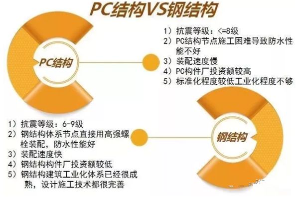 睿婕輕鋼別墅不只是美觀舒適，更有超高品質(zhì)！(圖4)