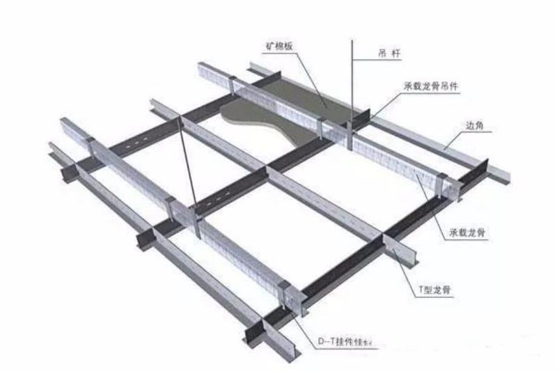 輕鋼龍骨有哪些基本情況？全面解析(圖5)