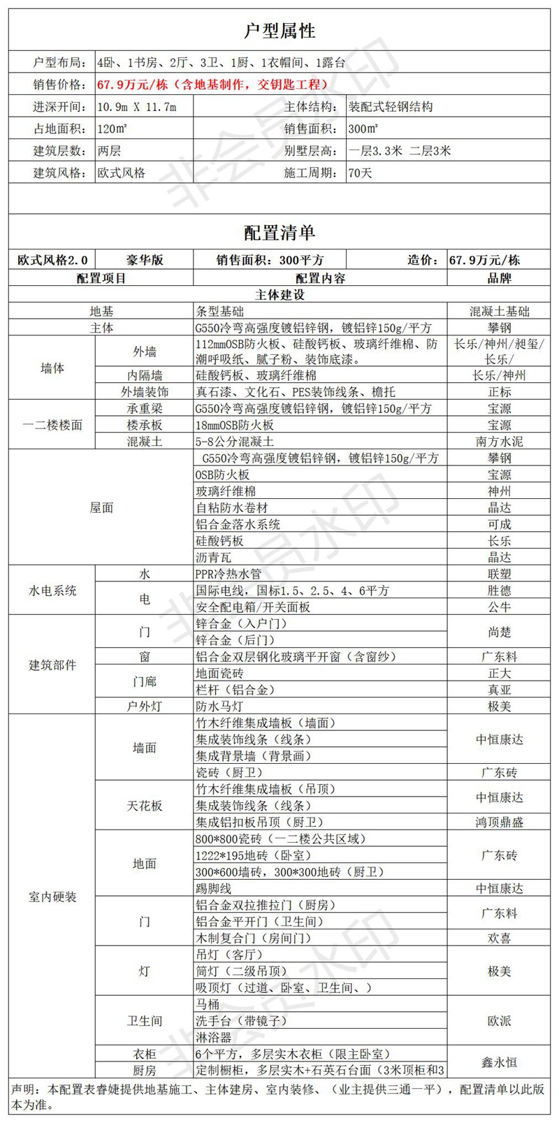 睿婕輕鋼別墅建房配置表