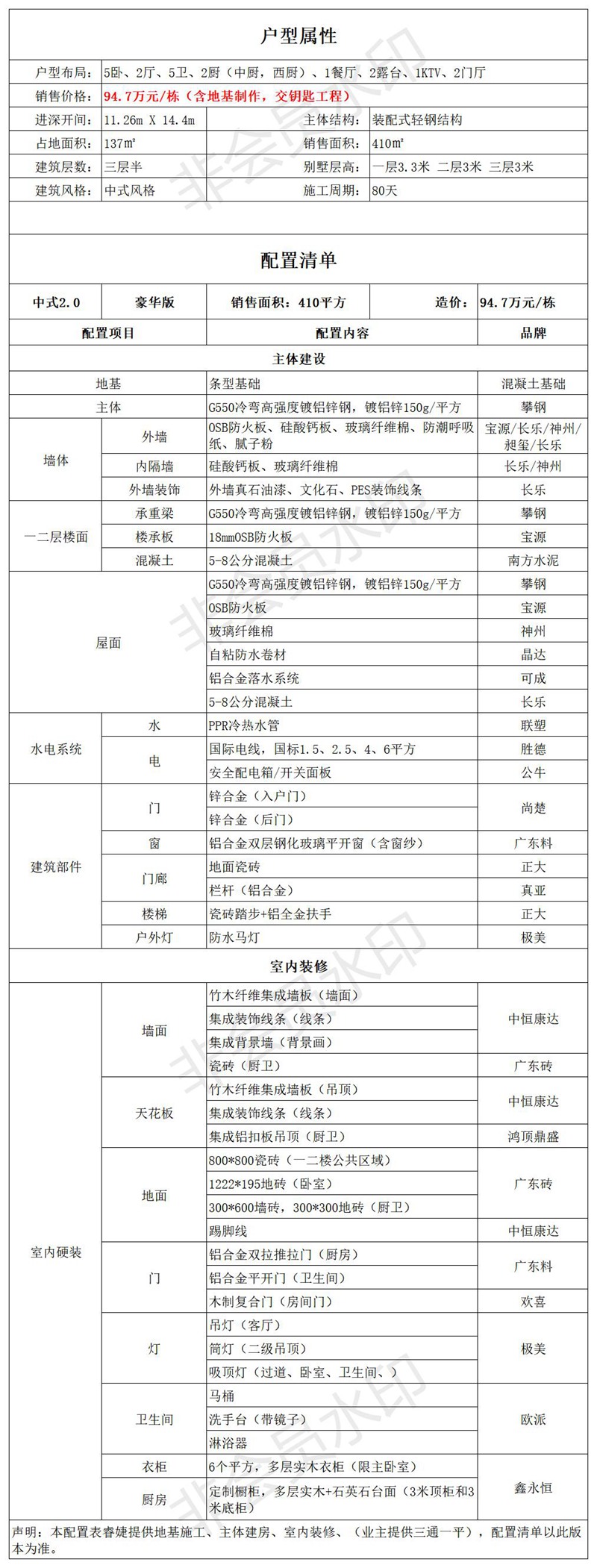 三層中式風(fēng)格輕鋼別墅戶型+建房配置表【版權(quán)戶型】(圖5)